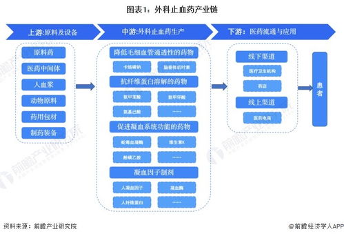 外科止血藥行業(yè)產(chǎn)業(yè)鏈全景梳理及區(qū)域熱力地圖 計算機(jī)軟硬件開發(fā)與銷售