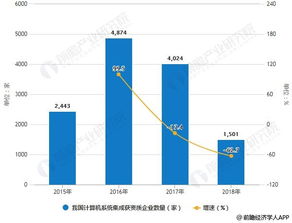 2018年中國(guó)計(jì)算機(jī)系統(tǒng)集成行業(yè)市場(chǎng)現(xiàn)狀與趨勢(shì)分析 企業(yè)信息化建設(shè)推動(dòng)TCO發(fā)展